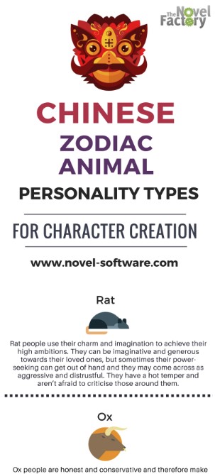 Character Personality Types – Writing Like Crazy